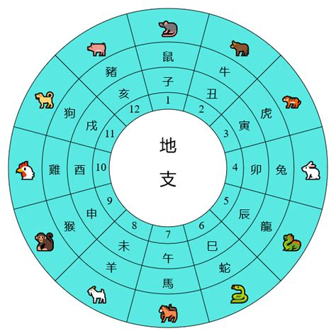 天干地支算民國年